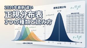 正規分布表と標準正規分布表の違いとは？3つの表の種類と読み方を解説